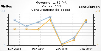 Exemple de stats de delgrange.net
